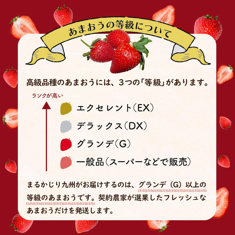 あまおうの等級