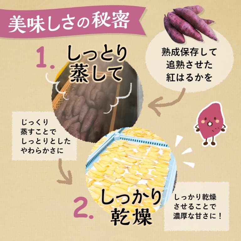 美味しさの秘密